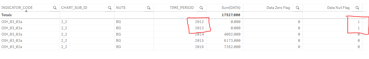 Organic Null 2nd Measure Table.PNG